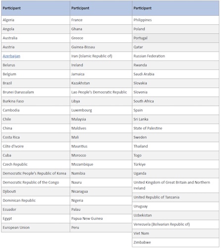 Официальный список стран, подписавших конвенцию (на 30 ноября 2025 г.)
