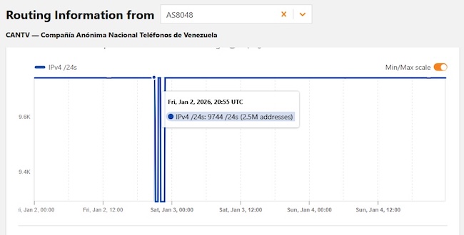 BGP route leak (утечки маршрутов) за 5 часов до начала операции
