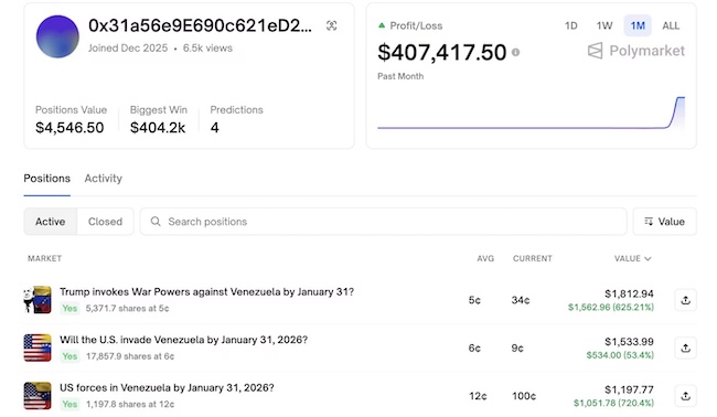 Выигрыш трейдера, поставившего на «вторжение в Венесуэлу»