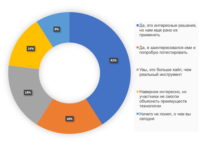 Каково ваше мнение относительно решений SASE после эфира?