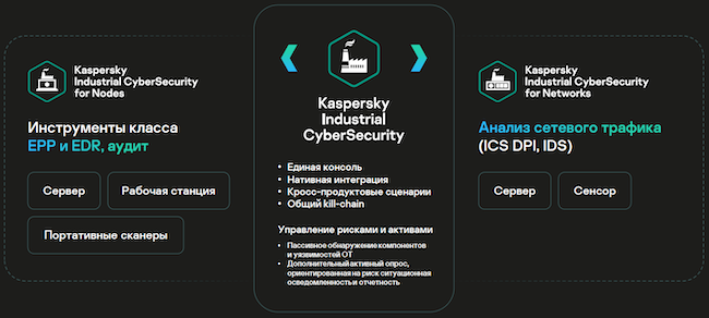 XDR-платформа Kaspersky Industrial CyberSecurity