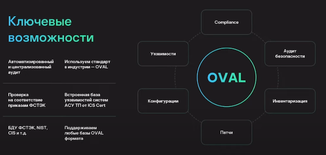 Возможности автоматизированного аудита OVAL