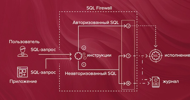 Архитектура и схема работы Jatoba