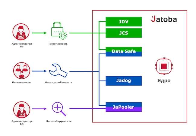 Механизм защиты данных в Platform V Pangolin
