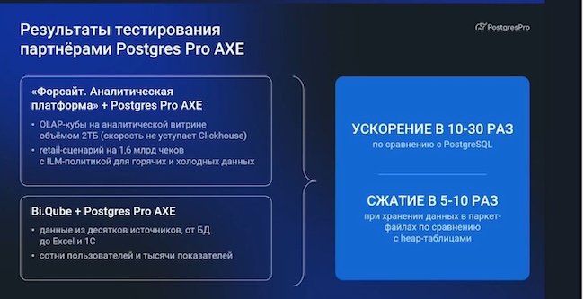 Результаты тестирования PostgresPro Axe