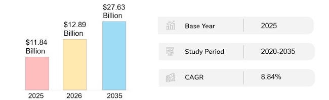 Развитие мирового рынка форензики по данным Global Growth Insights