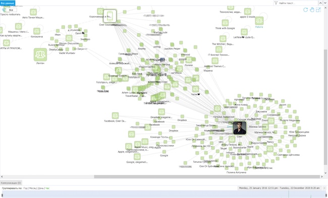 Граф связей в MK Enterprise