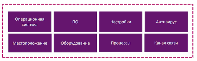 Категории параметров безопасности, проверяемых САКУРА