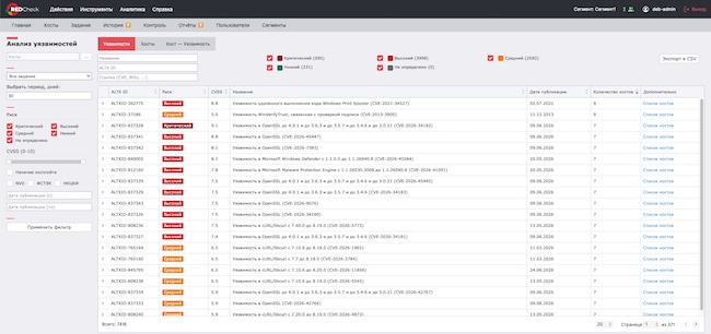 Анализ уязвимостей в RedCheck 2.13 Анализ уязвимостей в RedCheck 2.13