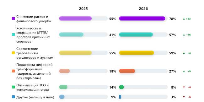 Каковы главные цели вашей стратегии ИБ на 2027 год? Каковы главные цели вашей стратегии ИБ на 2027 год?