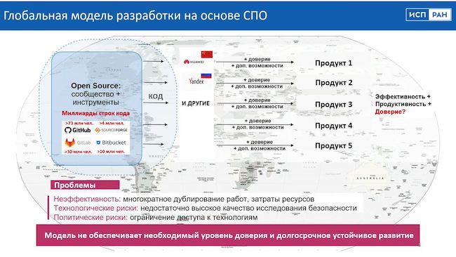 Существующая модель разработки на основе Open Source