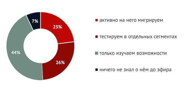 Используете ли вы какое-либо аппаратное обеспечение российского производства?