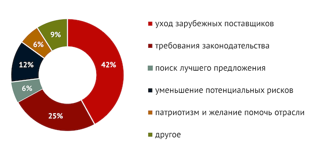 В чём основная причина вашего интереса к отечественному «железу»?