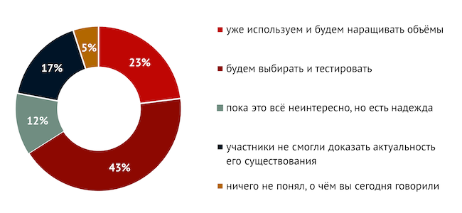 Каково ваше мнение относительно российского аппаратного обеспечения после эфира?