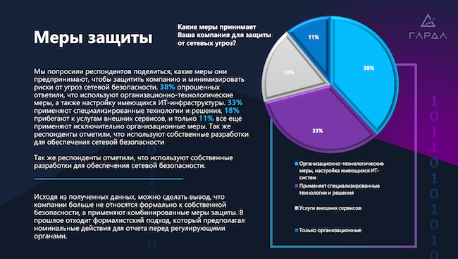 Доступные меры защиты от сетевых угроз («Гарда», 2023)