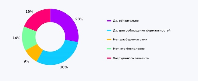 Стоит ли обращаться в правоохранительные органы при расследовании?