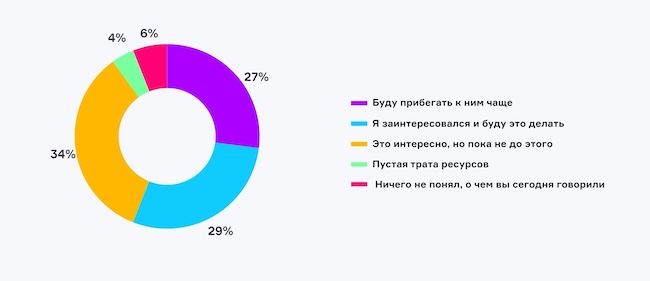 Каково ваше мнение о расследованиях инцидентов после эфира?