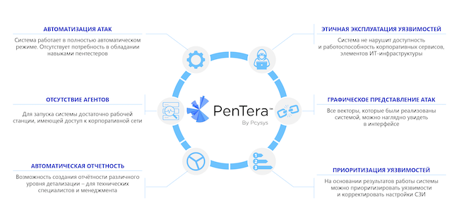 Ключевые особенности PenTera