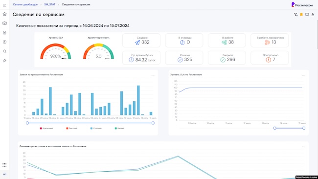 Модуль Metrica платформы ESMP