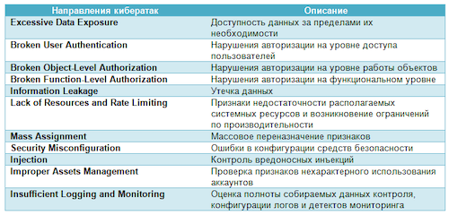 Основные направления для осуществления атак злоумышленников (BreachLock)