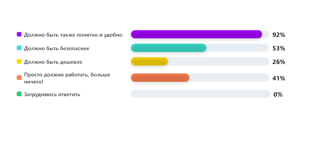 Каково ваше главное требование к аналогу Microsoft Active Directory? Каково ваше главное требование к аналогу Microsoft Active Directory?