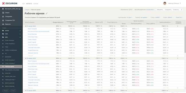 Отчёт по рабочему времени сотрудников в Zecurion DLP 11