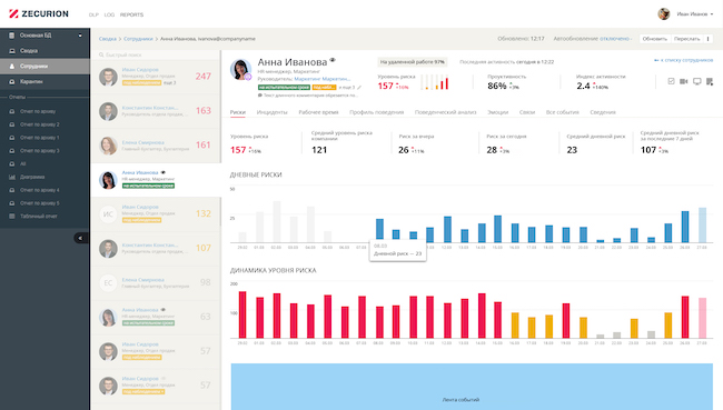 Вкладка «Риски» в карточке сотрудника в интерфейсе Zecurion DLP 11