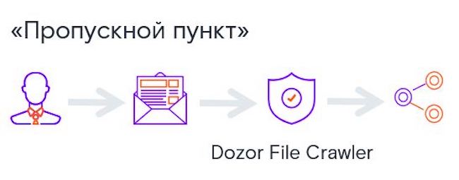 Схема работы активного краулера в качестве пропускного пункта