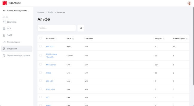 Список обнаруженных лицензий компонентов продукта в МТС RED ASOC
