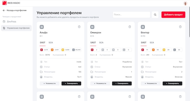 Продукты в портфеле в МТС RED ASOC