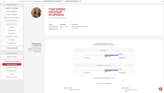 Отчёт «Аналитика» — карточка-резюме сотрудника