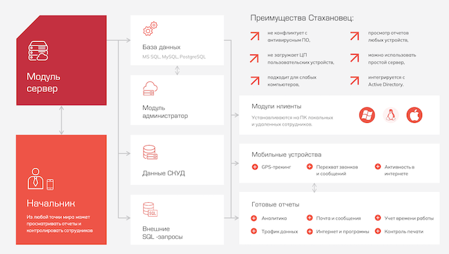 Архитектура комплекса «Стахановец»