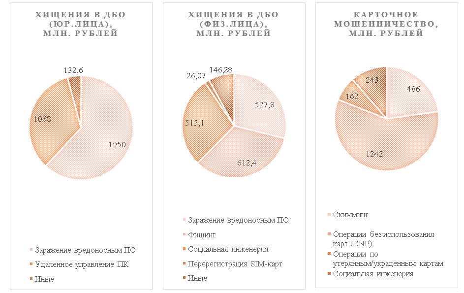 Мошенники статистика