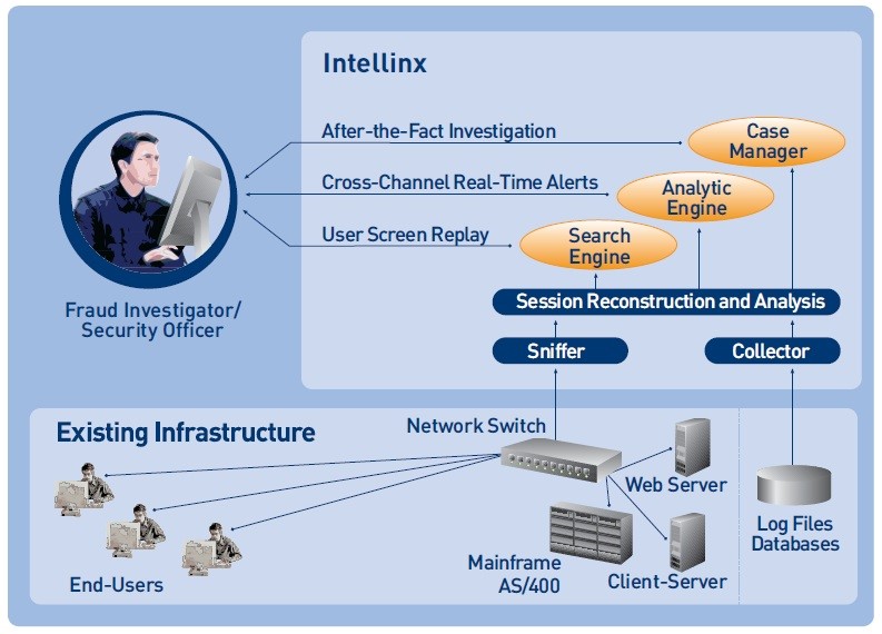 Схема работы системы Intellinx