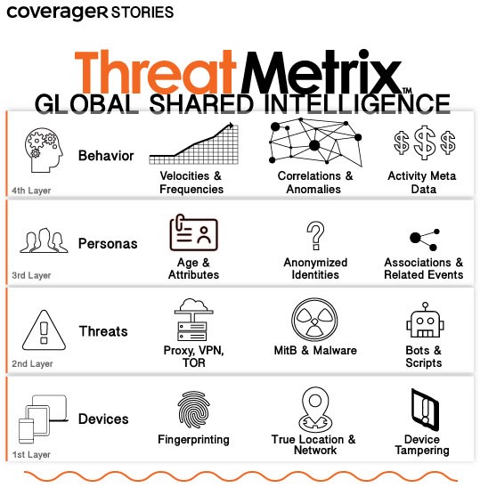 Основные возможности системы ThreatMetrix