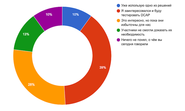 Каково ваше мнение относительно решений DCAP?