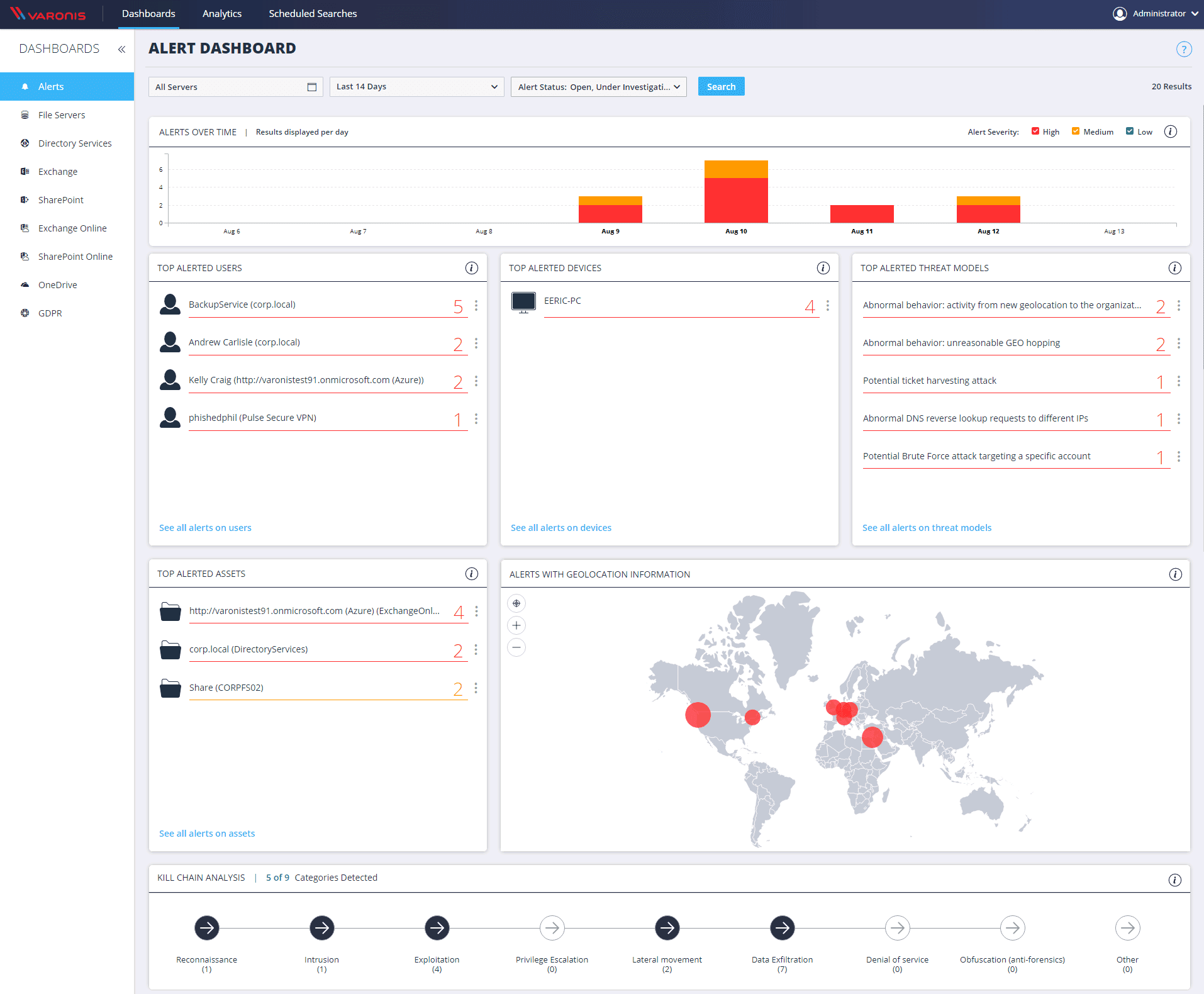 Интерфейс статистики и уведомлений в платформе кибербезопасности Varonis