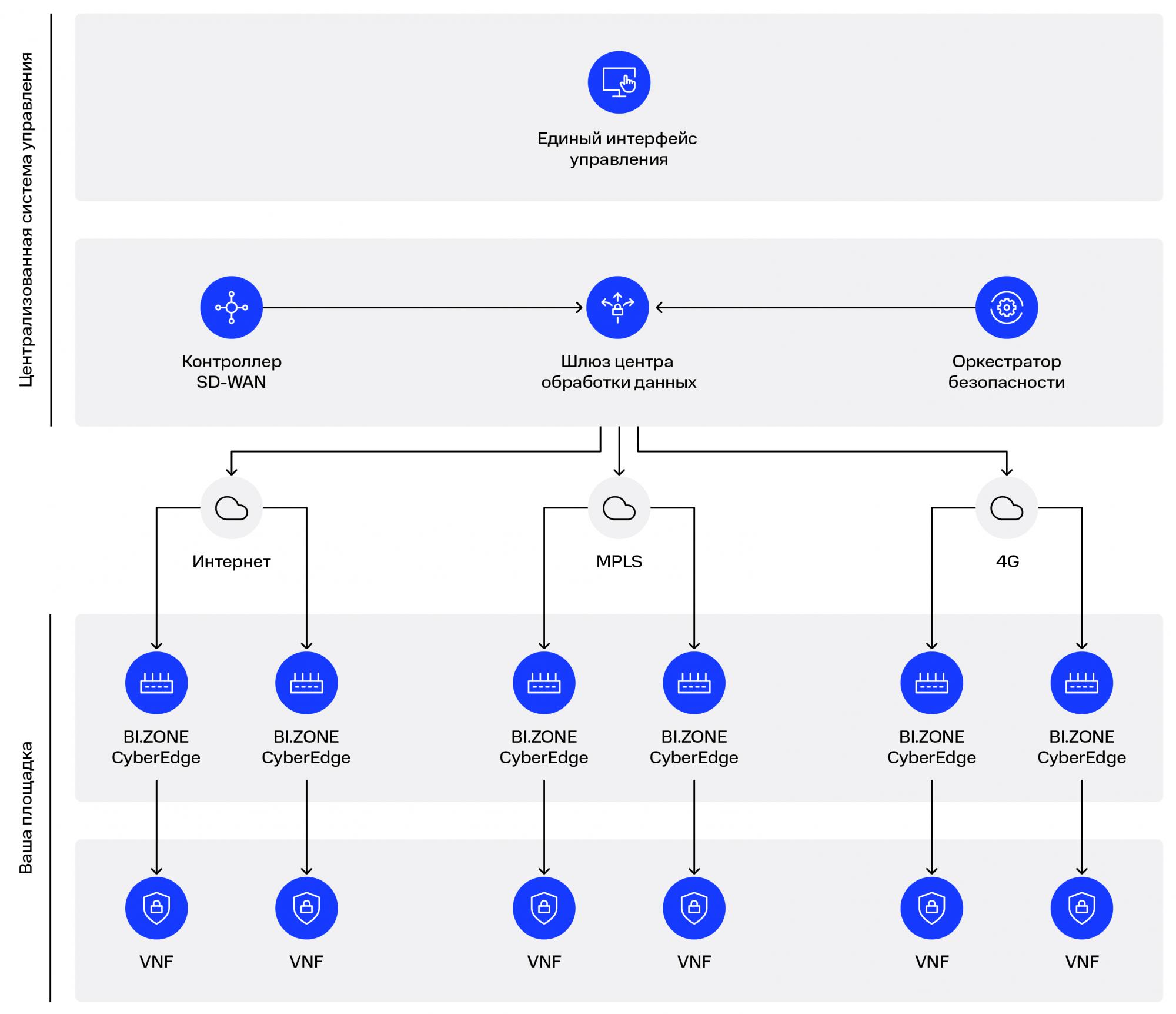 Компоненты bi