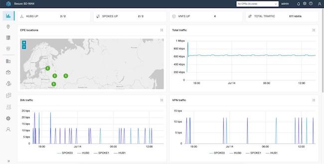 Дашборд системы управления BI.ZONE Secure SD-WAN