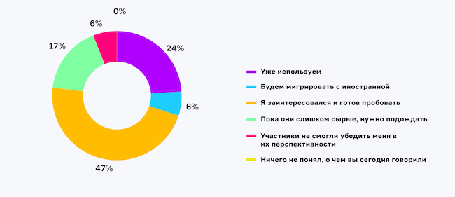 Каково ваше мнение относительно российских СУБД после эфира?