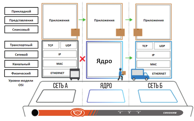 Внутренняя архитектура системы «Синоним»