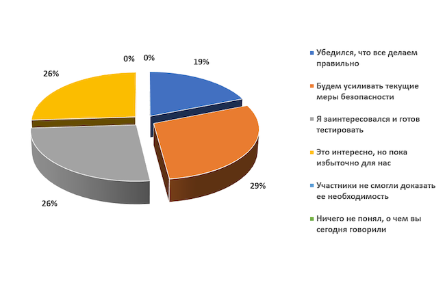 Каково ваше мнение относительно защиты мобильных устройств