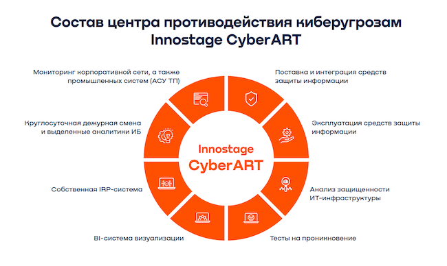 Сервисы CyberART