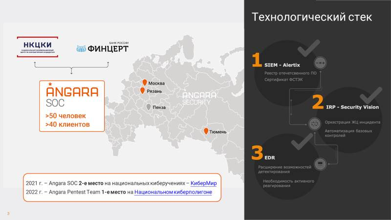 Стратегия развития рф 2020. Технологический стек.