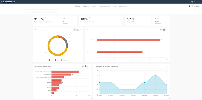 Интерфейс BI.ZONE SOC Portal