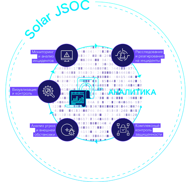 Экосистема сервисов Solar JSOC