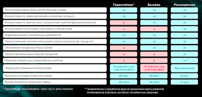 Варианты технической поддержки