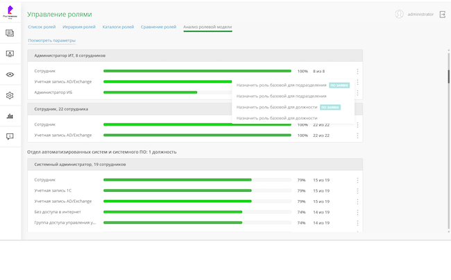 Анализ ролевой модели в Solar inRights