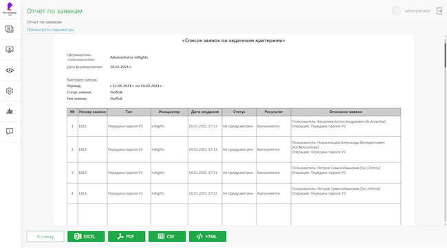 Отчёт по заявкам в Solar inRights