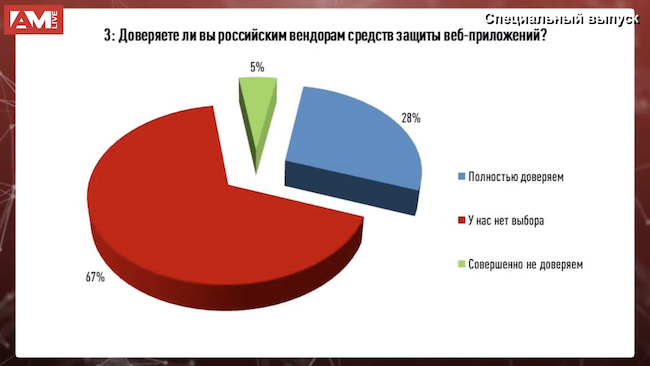 Доверяете ли вы российским вендорам средств защиты веб-приложений